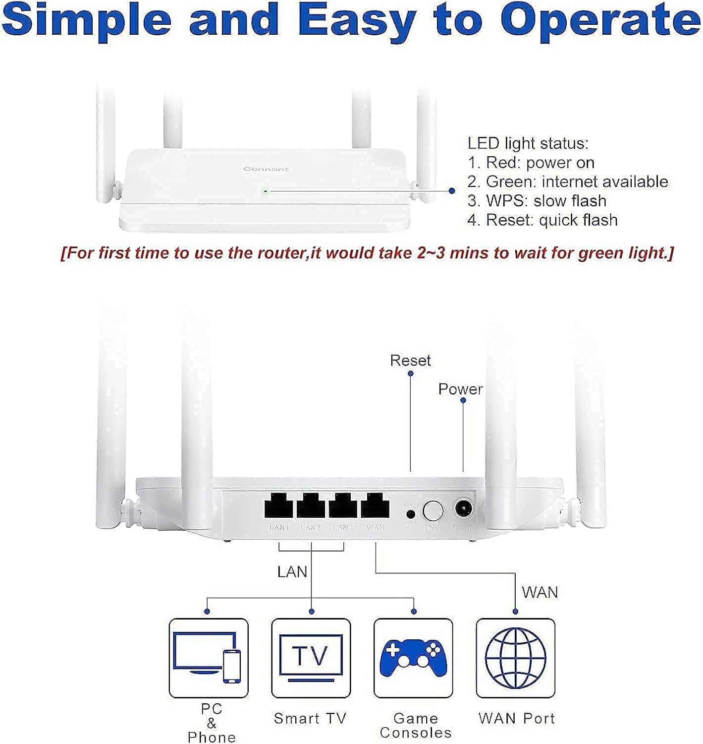 AC1200 Gigabit Wireless Internet Smart Router, Dual Band WiFi 5 Router, 4 Antennas for Strong Signal and High Speed, Full WiFi Signal Coverage for Large Home, Support for Repeaters and Access Points