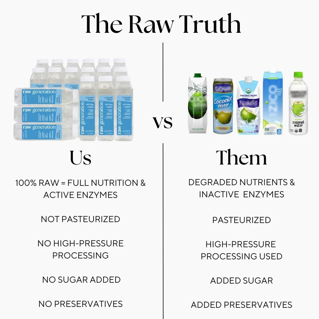 Raw Generation Truly Raw Coconut Water - 100% Raw & Organic Bottled Coconut Water | High in Electrolytes | Ultra-Hydrating | Low Calorie | Non-GMO | Gluten-Free | Vegan | No Sugar Added (30 pack)