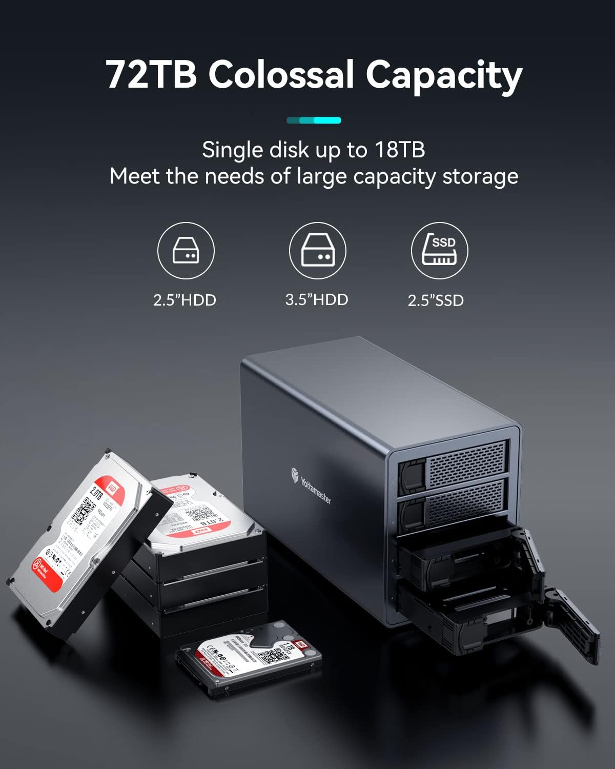 4 Bay Hard Drive Enclosure,Yottamaster Aluminum Alloy 2.5/3.5 USB3.0 to SATA3.0 External HDD SSD Storage Enclosure,Support 4 x 18 TB Capacity,Ideal for Enterprise-Class Storage Solution[FS4U3]