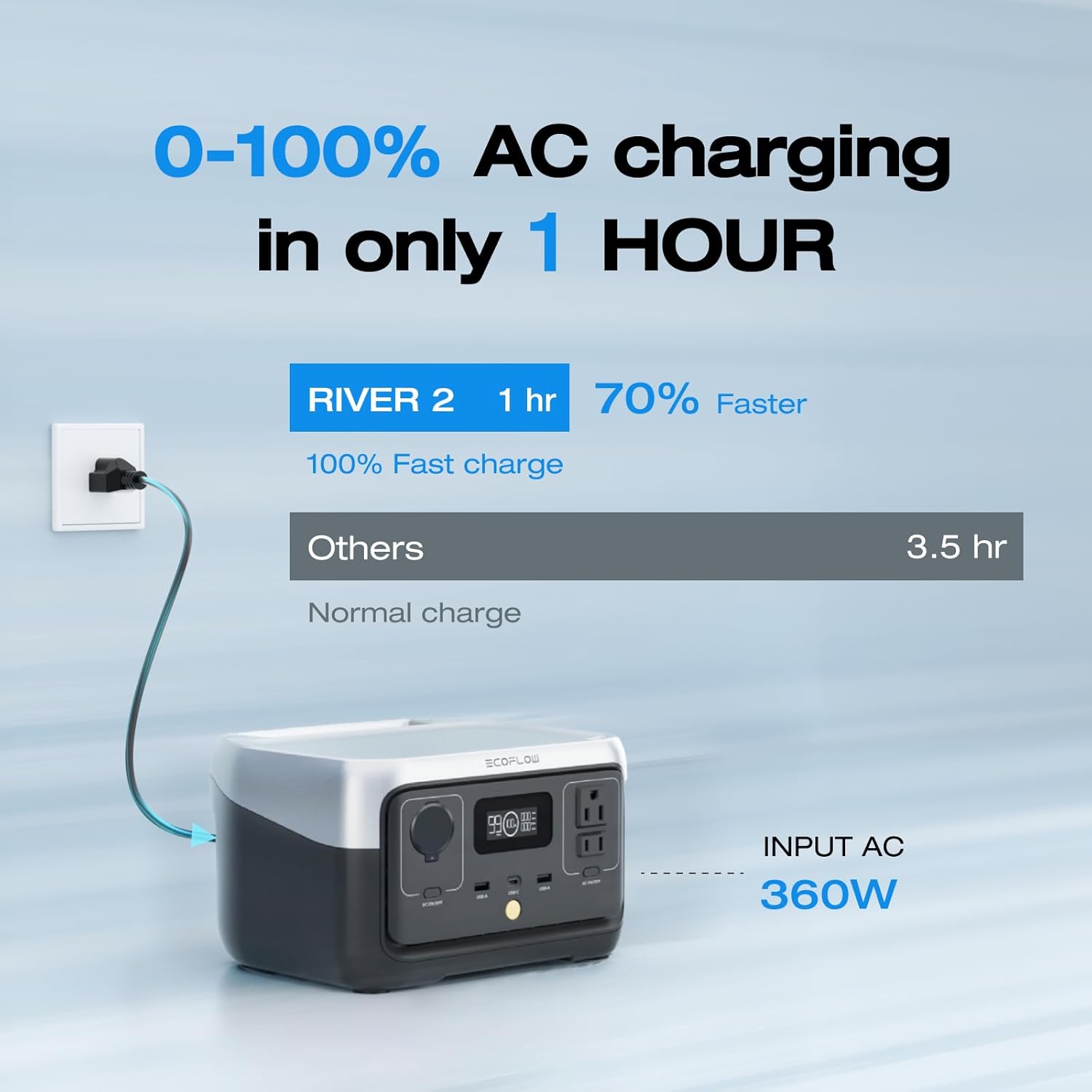 EF ECOFLOW RIVER 2 Portable Power Station, 256Wh LiFePO4 Battery, 1-Hour Fast Charge, Up to 600W AC Outlets, Solar Generator for Camping/Outdoor/Home Backup, Includes Solar Charging Cable