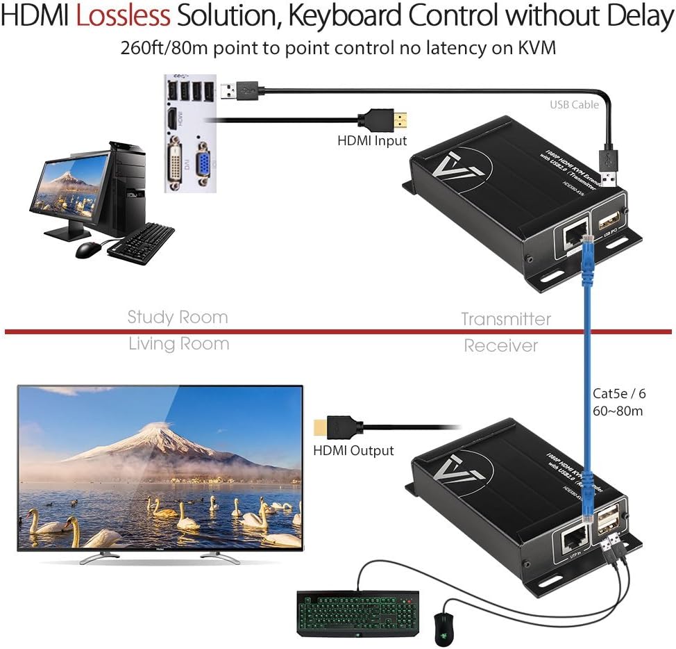 AV Access HDMI KVM USB Extender, 1080P 60Hz Over Cat6 up to 80m/260ft, 2-Port 480Mbps USB2.0 for Computer, No Signal Loss or Latency, Plug & Play Without Driver; PoE and Adaptive EQ