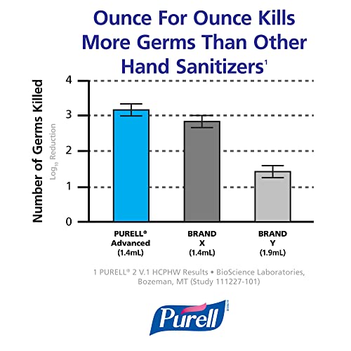 PURELL® Advanced Hand Sanitizer Gel Refill, 1000 mL Refill, Case of 8