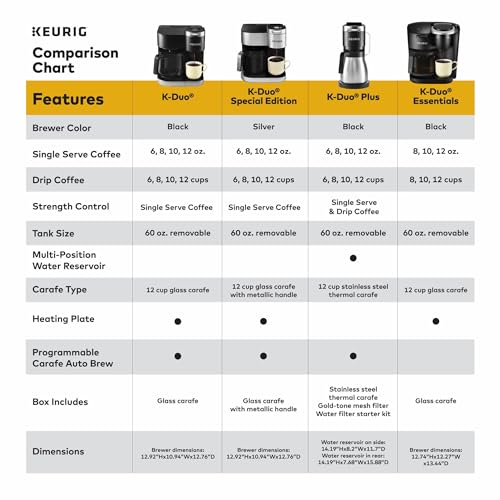 Keurig K-Duo Single Serve K-Cup Pod & Carafe Coffee Maker, with Multiple Brew Sizes, 60oz Removable Reservoir, Programmable Auto Brew Carafe, (Gen 1), Black
