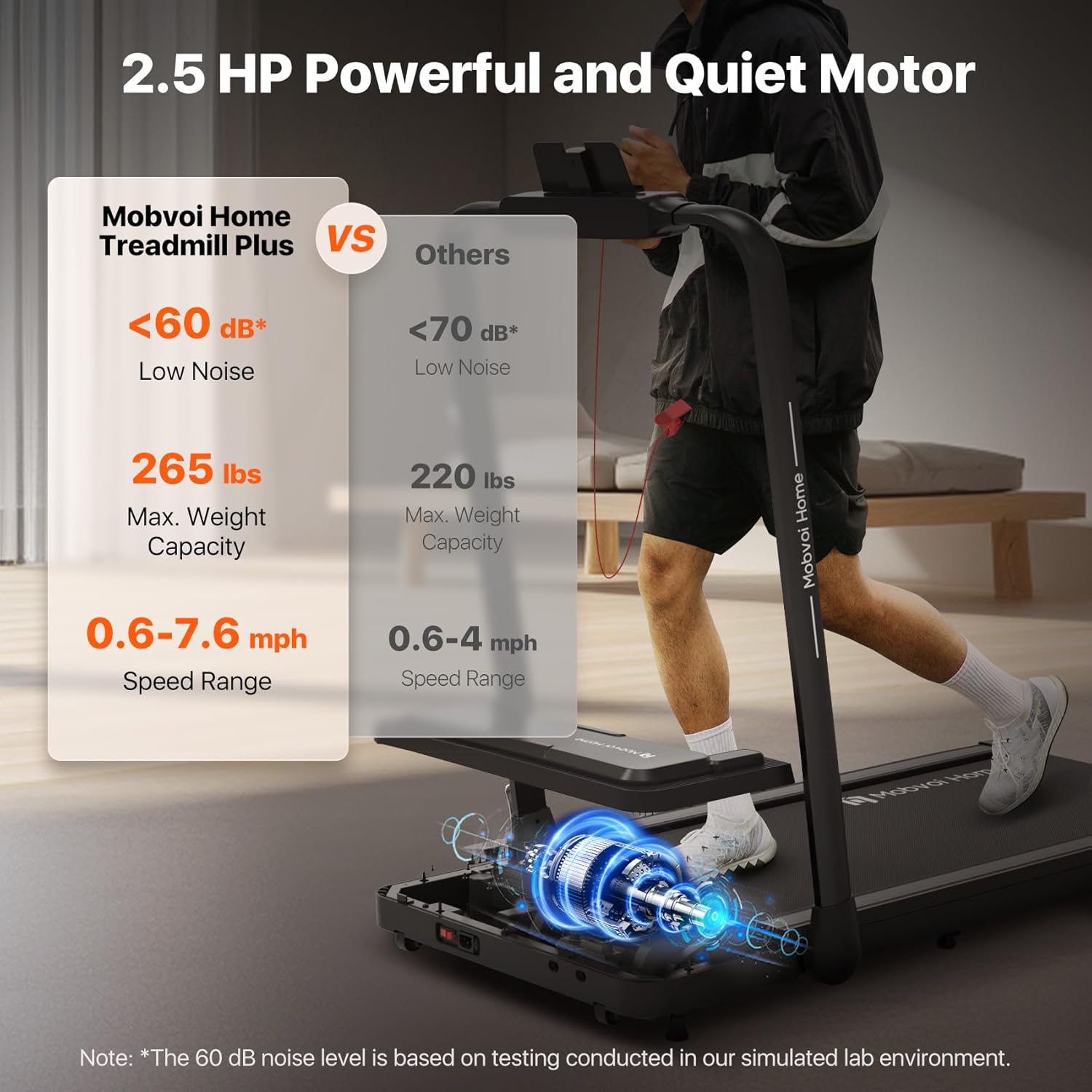 Mobvoi Home Treadmill Plus 3 in 1 Folding Treadmill Walking Pad 2.5HP Compact Under Desk Running Walking Machine for Home Office Remote Control LED Display Speaker Large Running Area 265LBS 7.6 MPH