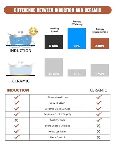 Empava Electric Stove Induction Cooktop