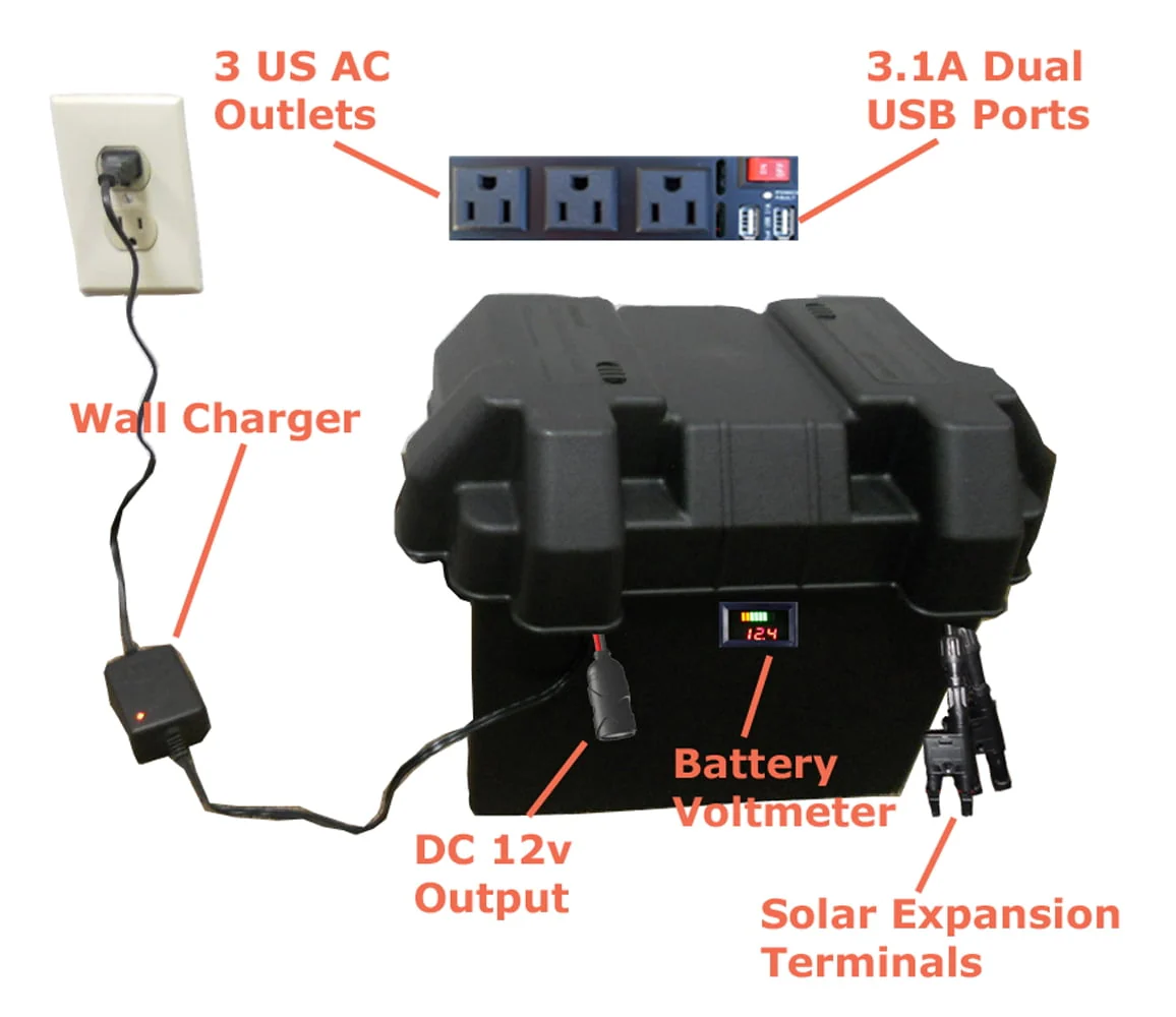 Tektrum Portable 1500w (3000w Peak) Powerpack Power Source Station, Silent Gas Free Generator With 1200Wh/100Ah Battery, 200w Solar Panel - Hurricane Recovery - Power up AC, Fridge - Plug-N-Play