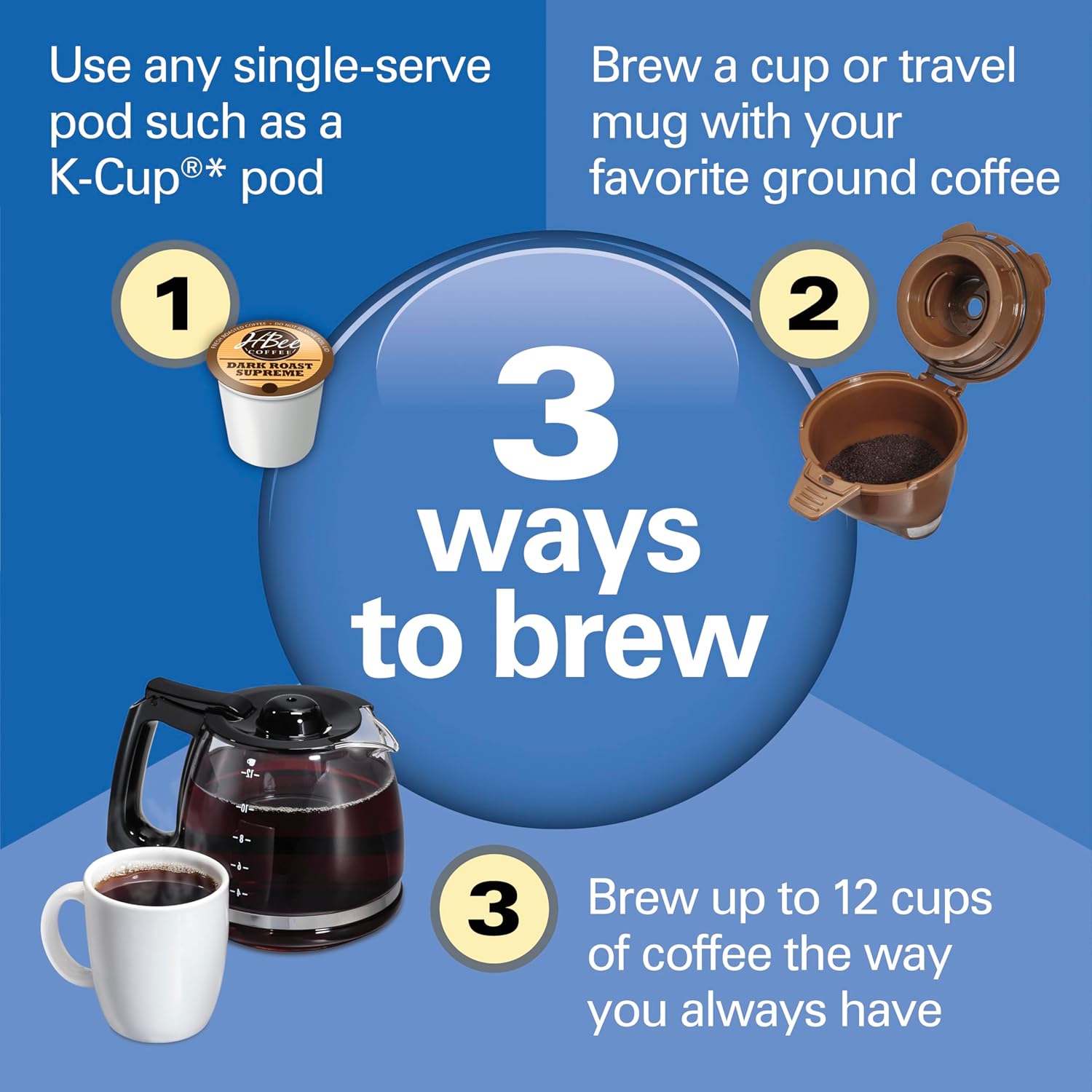 Hamilton Beach FlexBrew & 2-Way Programmable 12c Coffee Makers, Single Serve & 12 Cup, Compatible with K-Cup Pods or Grounds, Fast Brewing (49902, 49980R)