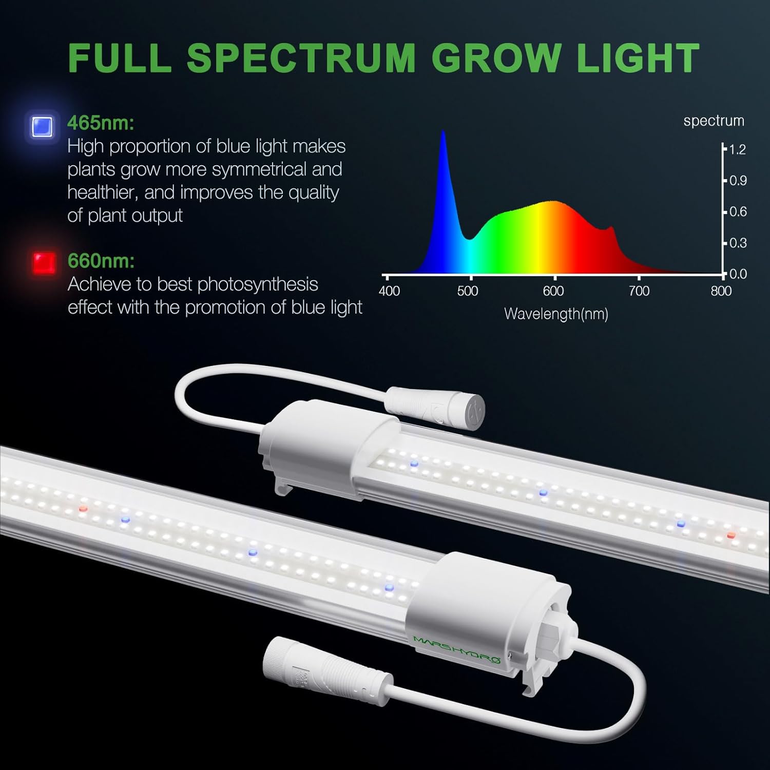 MARS HYDRO TS3000 with VG40 2FT Led Grow Light for Indoor Plant Growing