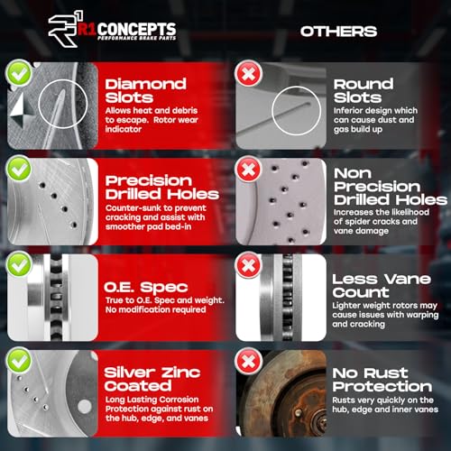 R1 Concepts Front Rear Brakes and Rotors Kit |Front Rear Brake Pads| Brake Rotors and Pads| Ceramic Brake Pads and Rotors |Hardware Kit|fits 2005-2010 Honda Odyssey