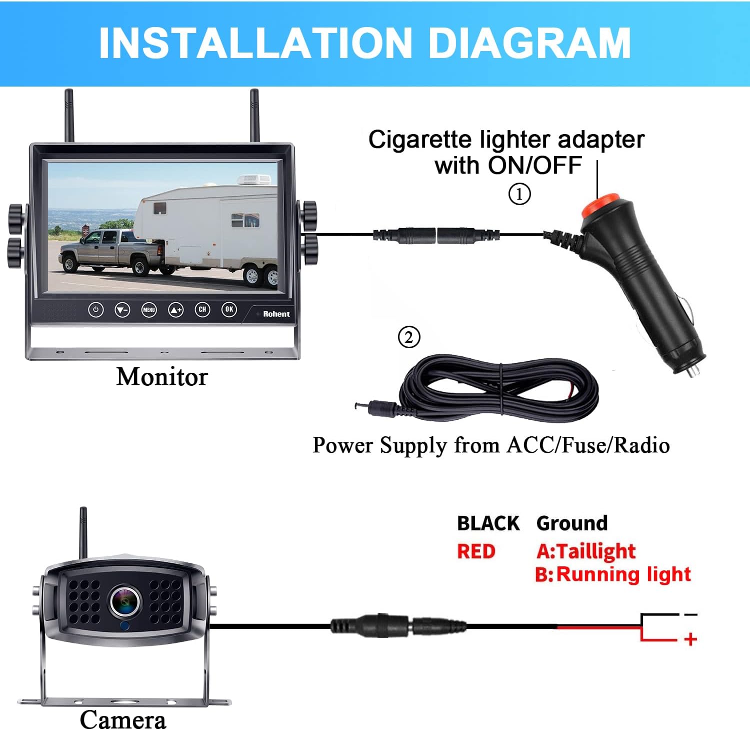 RV Backup Camera Wireless HD 1080P Waterproof Digital Signals Rear View System for Trailers Trucks Motorhomes 4 Channels 7'' DVR Monitoring Night Vision Rohent R12