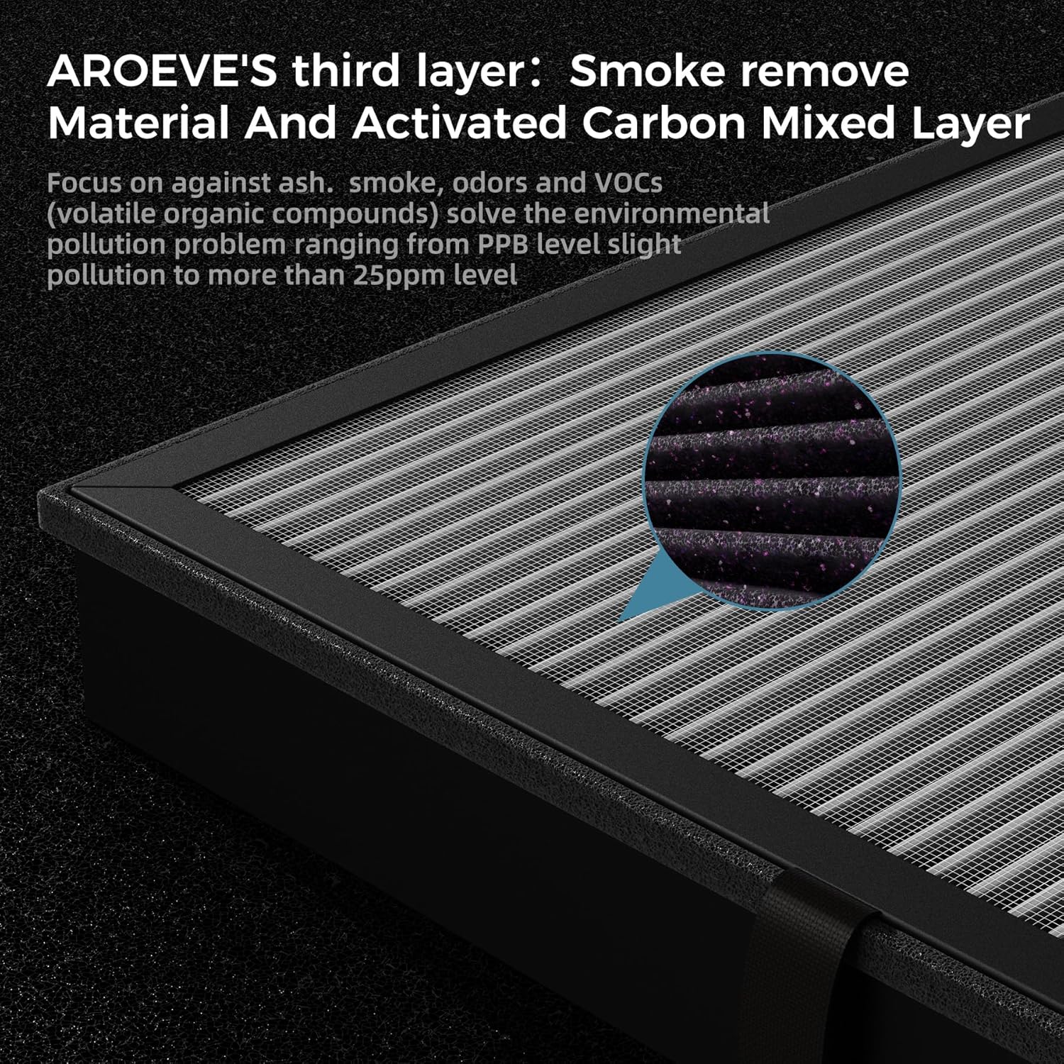 AROEVE Air Purifier for Home(MK04-White) with Three Air Filter(One Basic Version & Two Somke Remove Version) for Dust, Pet Dander, Smoke, Pollen