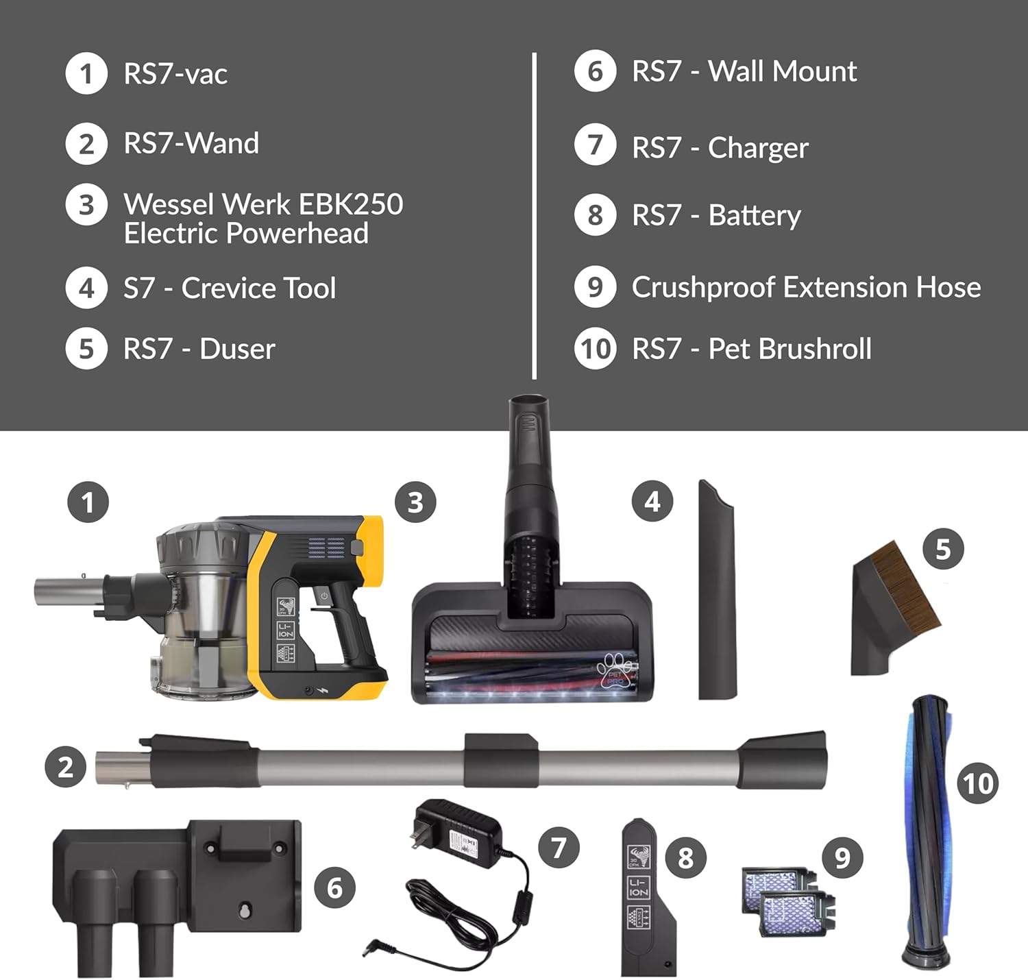 Prolux RS7 PRO Cordless Handheld Stick Vacuum for Professsional Home and Office Cleaning with Three Batteries