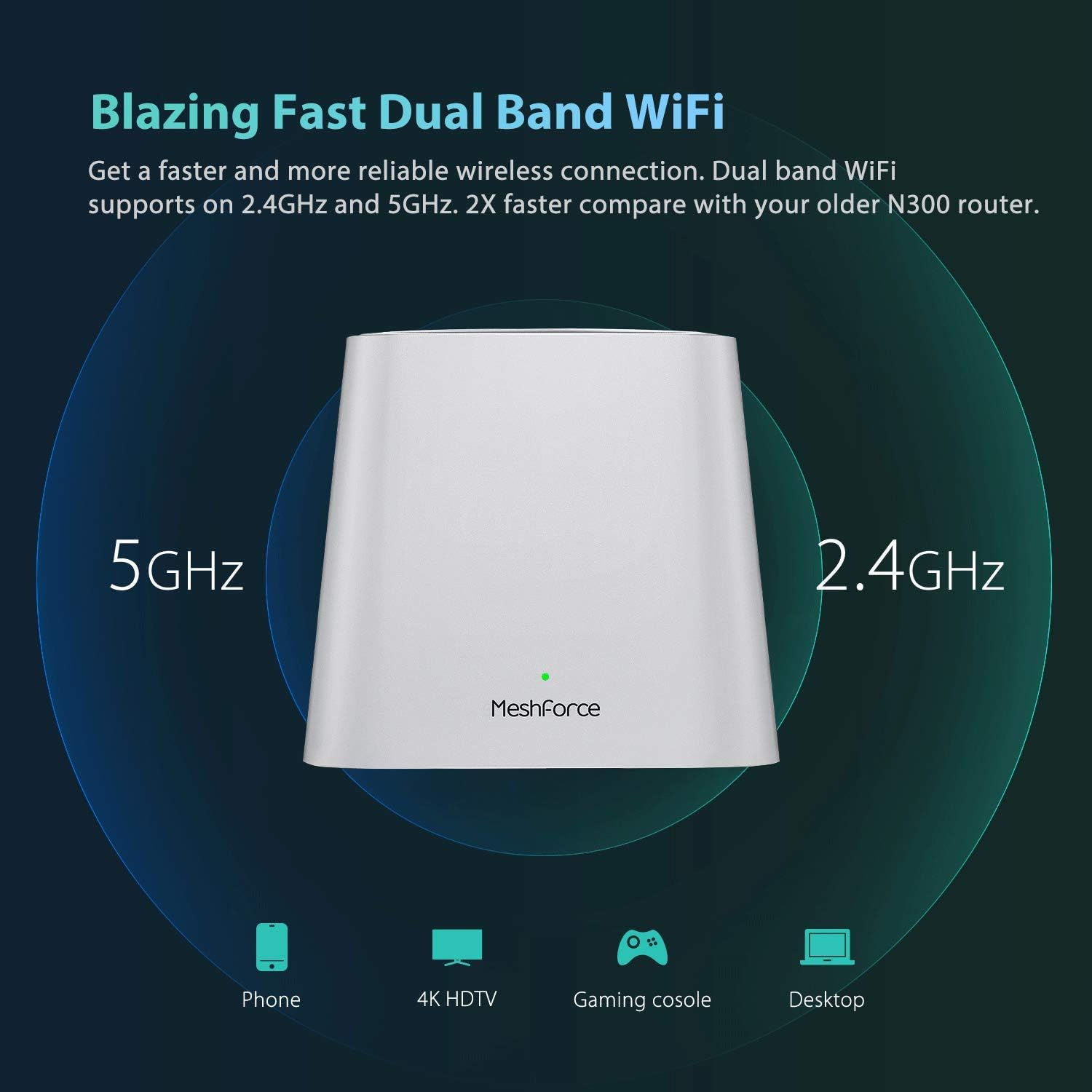 Meshforce M3 Mesh WiFi System, Mesh Router for Wireless Internet, Up to 4500 sq.ft （6+ Rooms） Whole Home Coverage, WiFi Router Replacement, Parental Control, Plug-in Design (1 WiFi Point & 2 Dots)