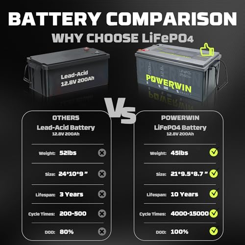 12V 100Ah LiFePO4 Lithium Battery with 100A BMS Max Up to 15000 Deep Cycles LiFePO4 Battery 1280Wh for Trolling Motor RV Camping Marine and Off Grid BT100