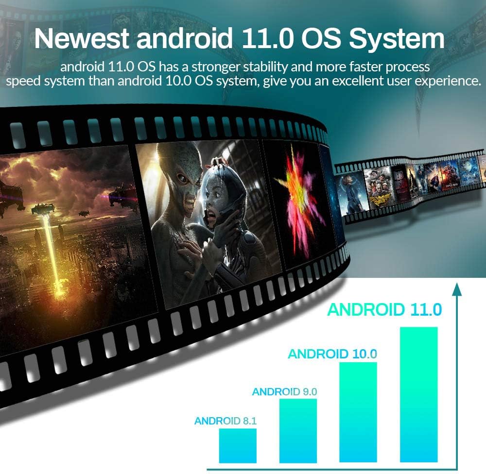 Android TV Box 11.0, Smart TV Box RK3318 2GB 16GB Support 2.4G 5.8G WiFi Bluetooth 4.1 with Mini Backlit Keyboard Ethernet LAN 3D 4K Video Android Box Set Top TV Box Pack of 2