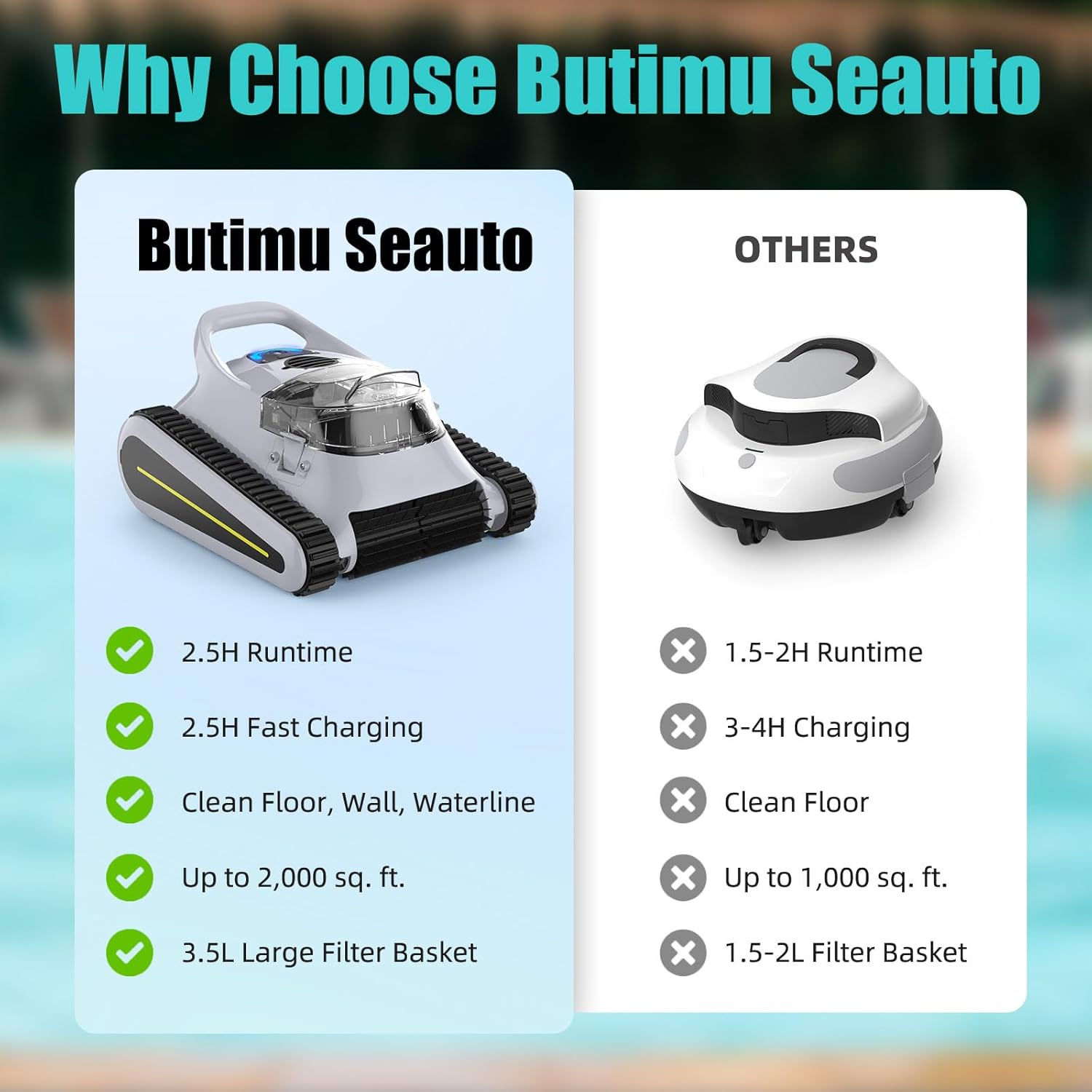 Seauto Cordless Robotic Pool Vacuum, Wall Climbing, Automatic Pool Vacuum Robot, 180W Powerful Suction LED Indicator Self Parking, Pool Vacuum for Inground Pools, of 1980 Square Feet Pool,Gray