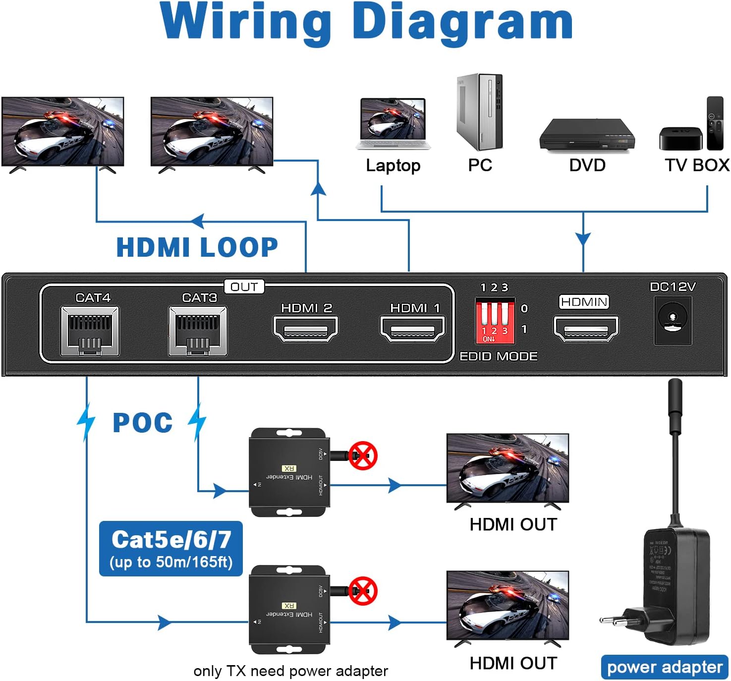 HDMI Extender Splitter 1x2 - CJX 165ft/50m HDMI Extender 1 in 2 Out Over Cat5e/Cat6/7 with 2 Loop-Out Local Display Repeater Balun Ethernet Sender Transmitter Receiver Support 1080P@60HZ 3D EDID POC