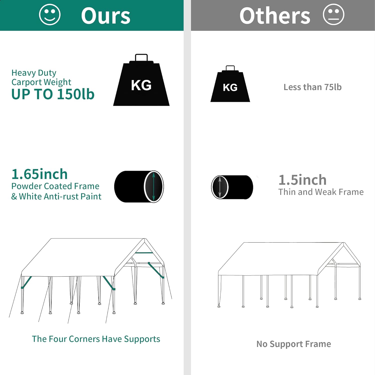 YITAHOME 10' x 20' Carport Heavy Duty Galvanized Frame Car Shelter Car Canopy with 4 Sandbags, Portable Garage Tent Boat Shelter, White
