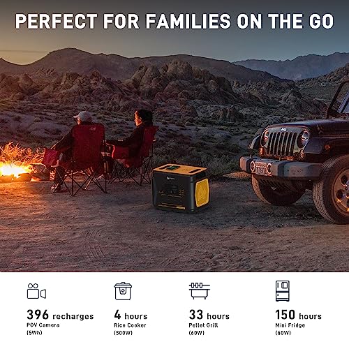 Portable Power Station 2203Wh, 1600W Solar Generator BlackBee 2000 w/4 AC Outlets, 15 Power Outlets, Fast Charging, Solar Power Generator for Home Backup Emergency Outdoor RV Camping