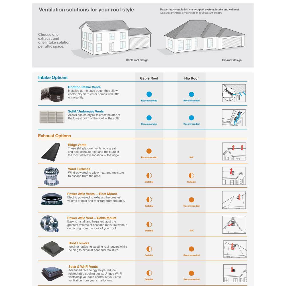 Master Flow 1450 CFM Power Gable Mount Attic Fan Egv5