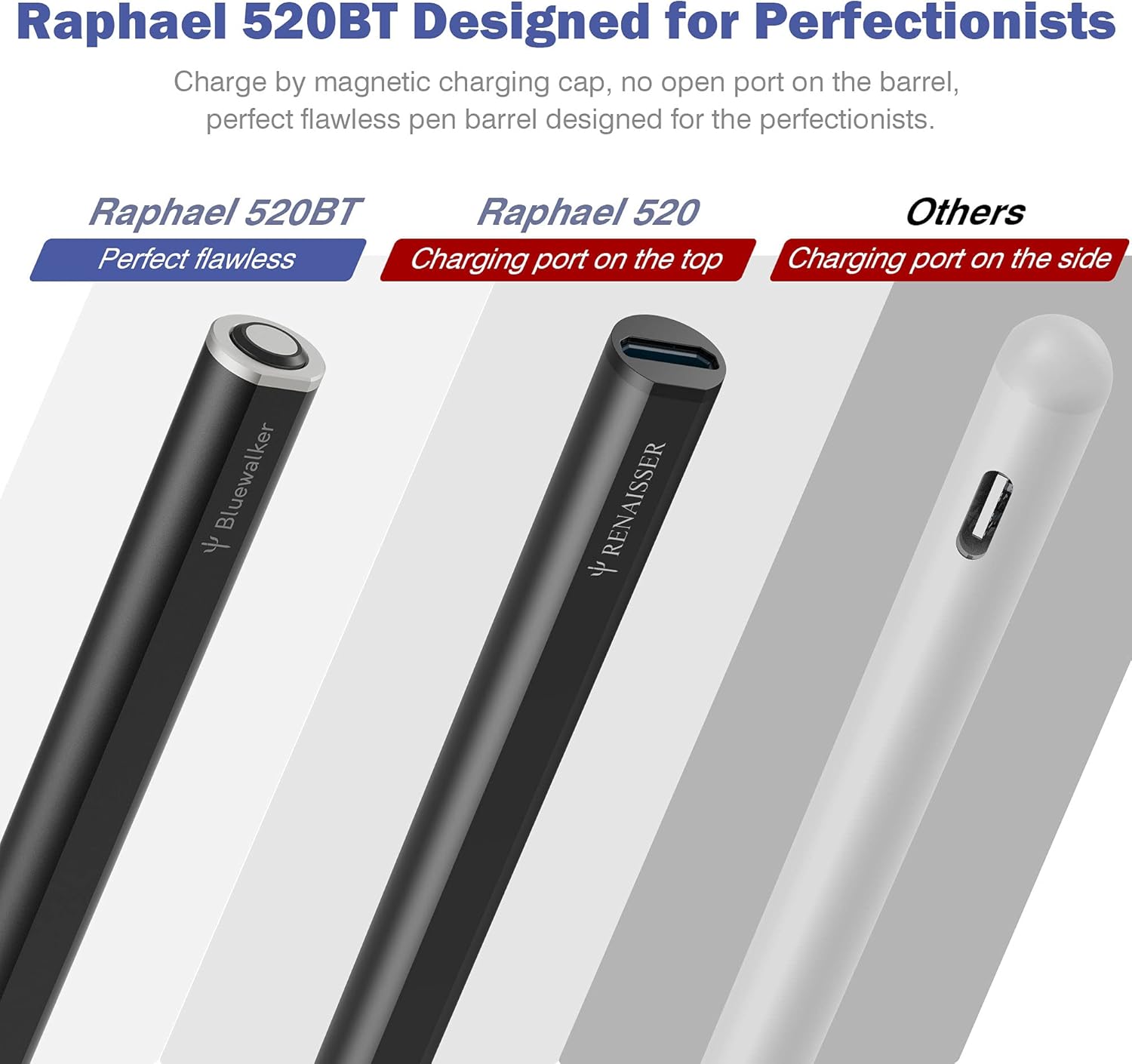 RENAISSER Stylus Pen for Surface, Bluetooth for Remote Control, Made in Taiwan, 4096 Levels of Pressure Sensitivity, Magnetic Attachment, Rechargeable, Raphael 520BT Pack of 2