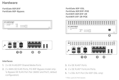FortiGate-80F Firewall Appliance