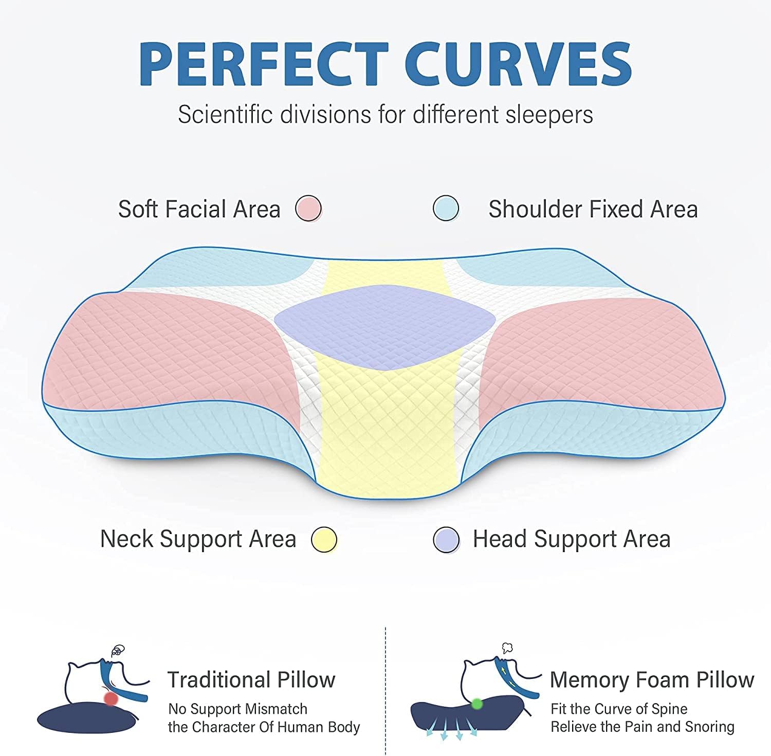 Cervical Contour Pillow for Neck and Shoulder Pain Relief - Orthopedic Ergonomic Memory Foam Pillow Neck Support Pillow with Washable Pillowcase for Side, Back and Stomach Sleepers (Standard)