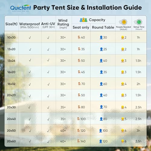 Quictent 20x20 Party Tent Heavy Duty Outdoor Canopy Tent Carport Wedding Event Shelter BBQ Wedding Tents for Parties with Storage Bags(Mesh)