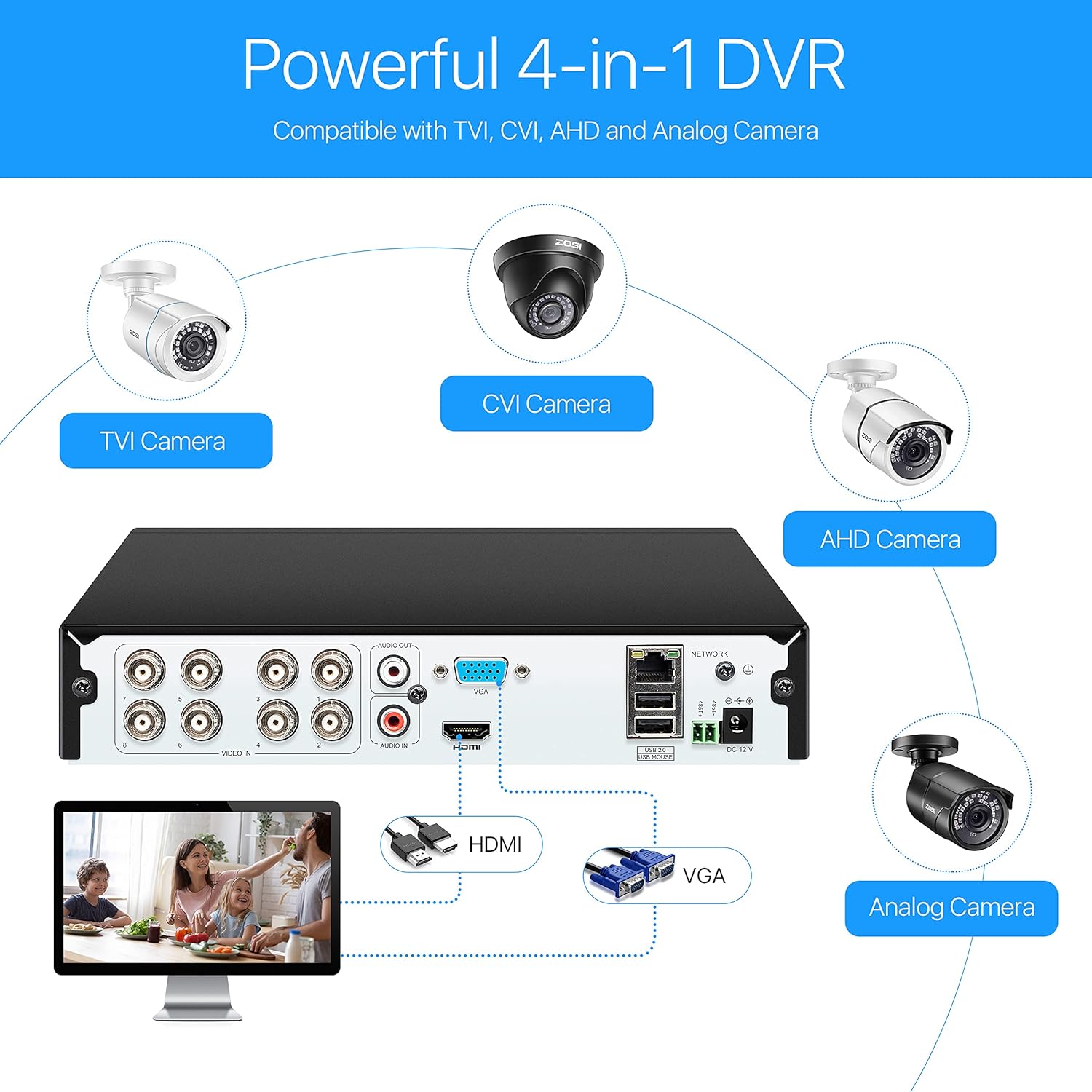 ZOSI H.265+ 5MP Lite 8 Channel CCTV DVR Recorder with Hard Drive 2TB, Remote Access, Motion Alert Push, Hybrid Capability 4-in-1(Analog/AHD/TVI/CVI) Full 1080p HD Surveillance DVR for Security Camera
