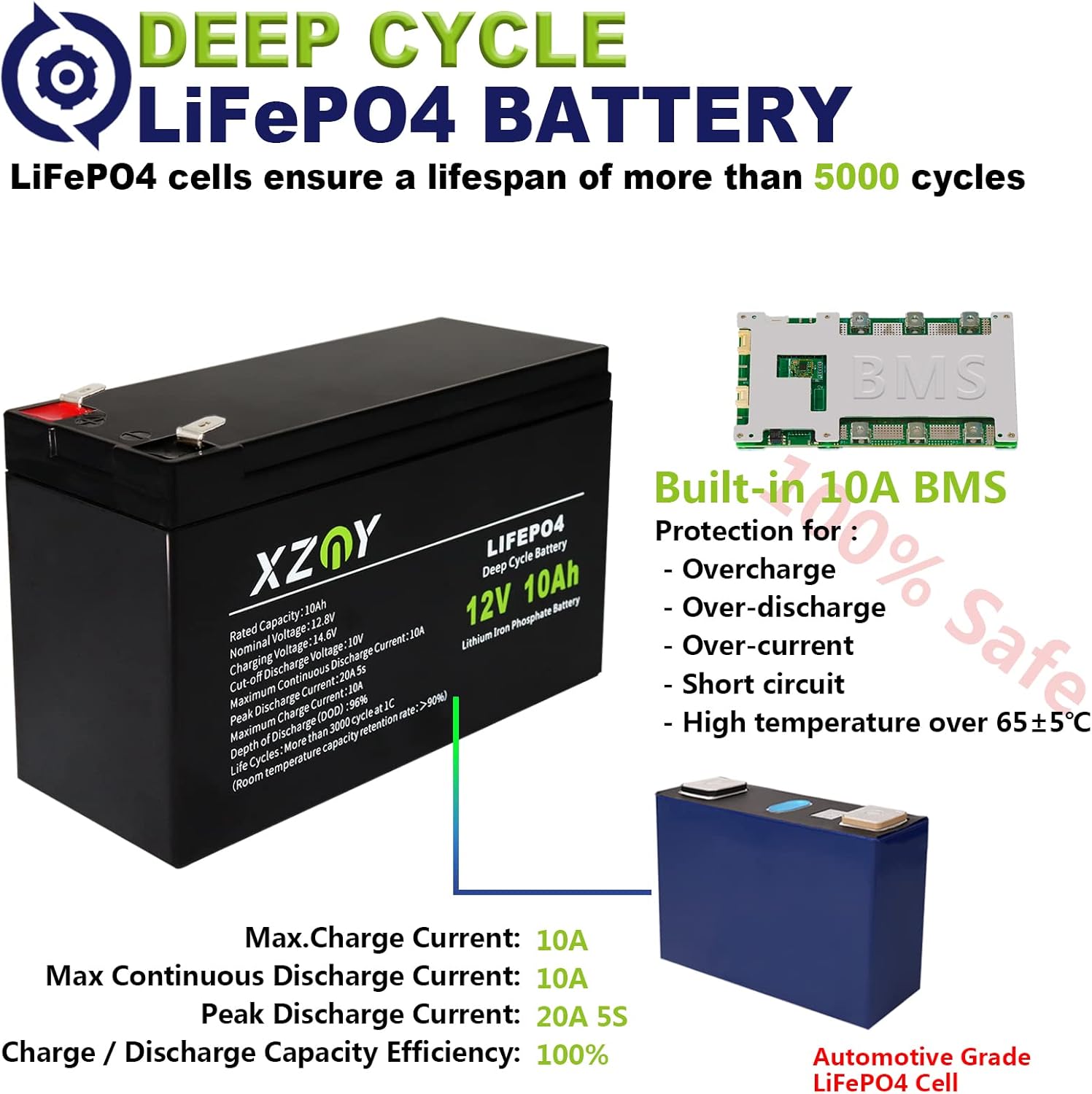 XZNY 12V 100Ah Deep Cycle LiFePO4 Battery, 5000+ Cycles 12V Rechargeable Lithium Battery Built-in 120A BMS, 12V LiFePO4 Battery for Solar Home, RV, Camping, Fish Finder, Boat, Backup Power, Marine