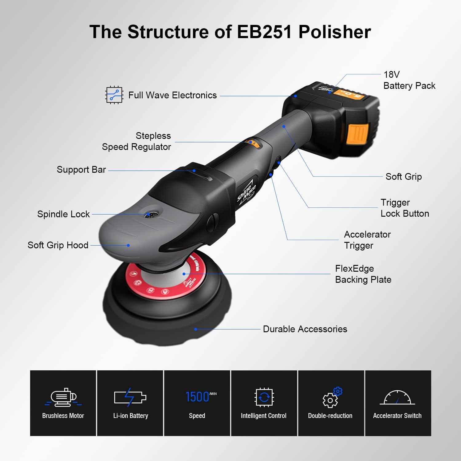 ShineMate Cordless Rotary Polisher Kit 5 Inch For Car Detailing,Wireless Buffer Polisher With 2 Pcs Li-Ion Batteries 18v 5Ah, 6 Variable Speed