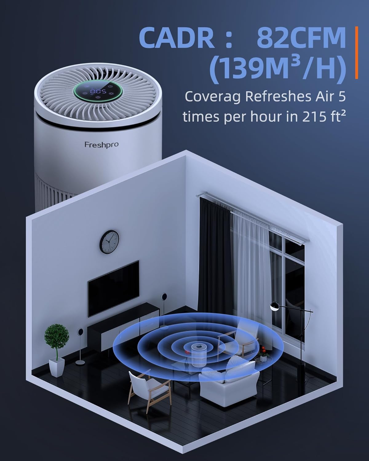 Air Purifiers (KF-P20W) and Air Purifiers(KF-P34) with Enhanced Purification Mode for Pet Smoke Pollen Hair Smell Air Cleaner for Bedroom Office Living Room Kitchen