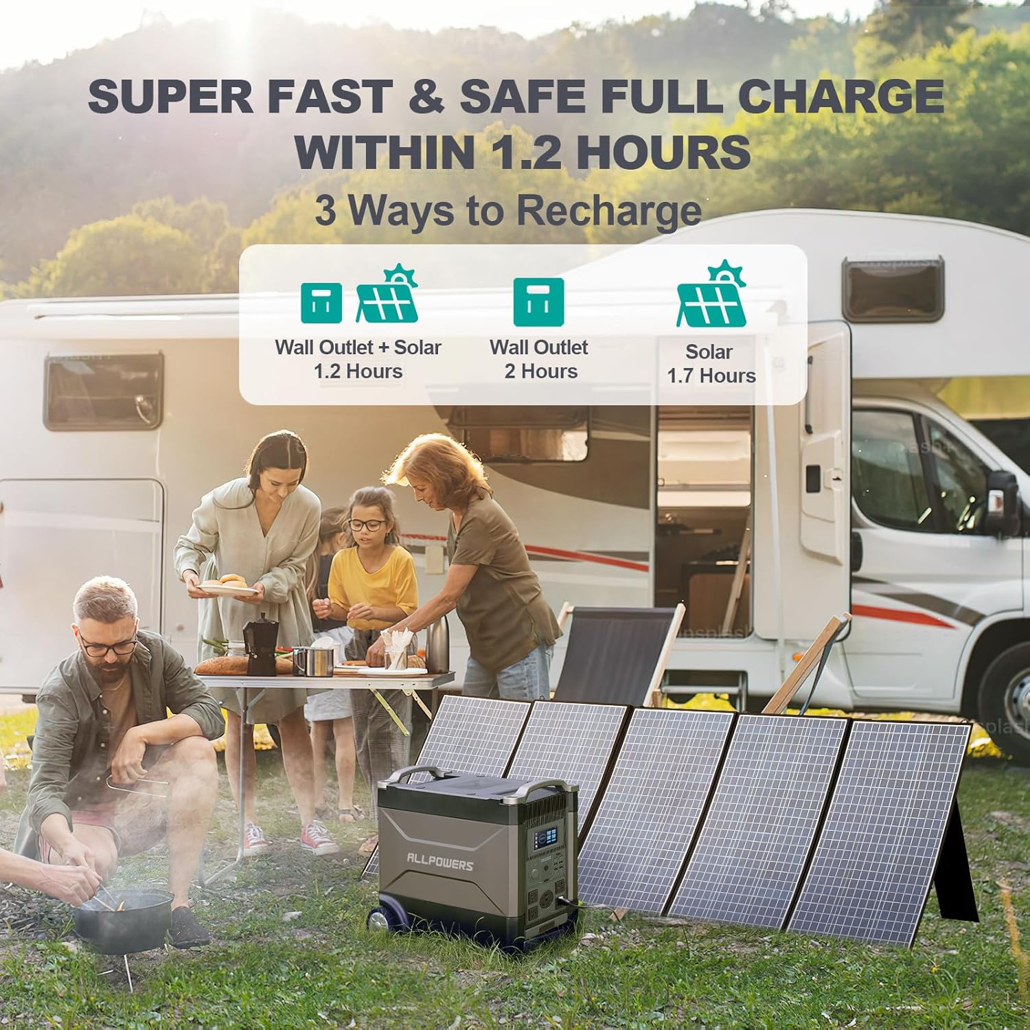 ALLPOWERS R4000 Portable Power Station, 3456Wh LiFePO4 Portable Home Battery, Huge 3600W AC Output x5, 1.2H Fast Charge, UPS Solar Generator For Home Use RV Travel Outdoor Camping