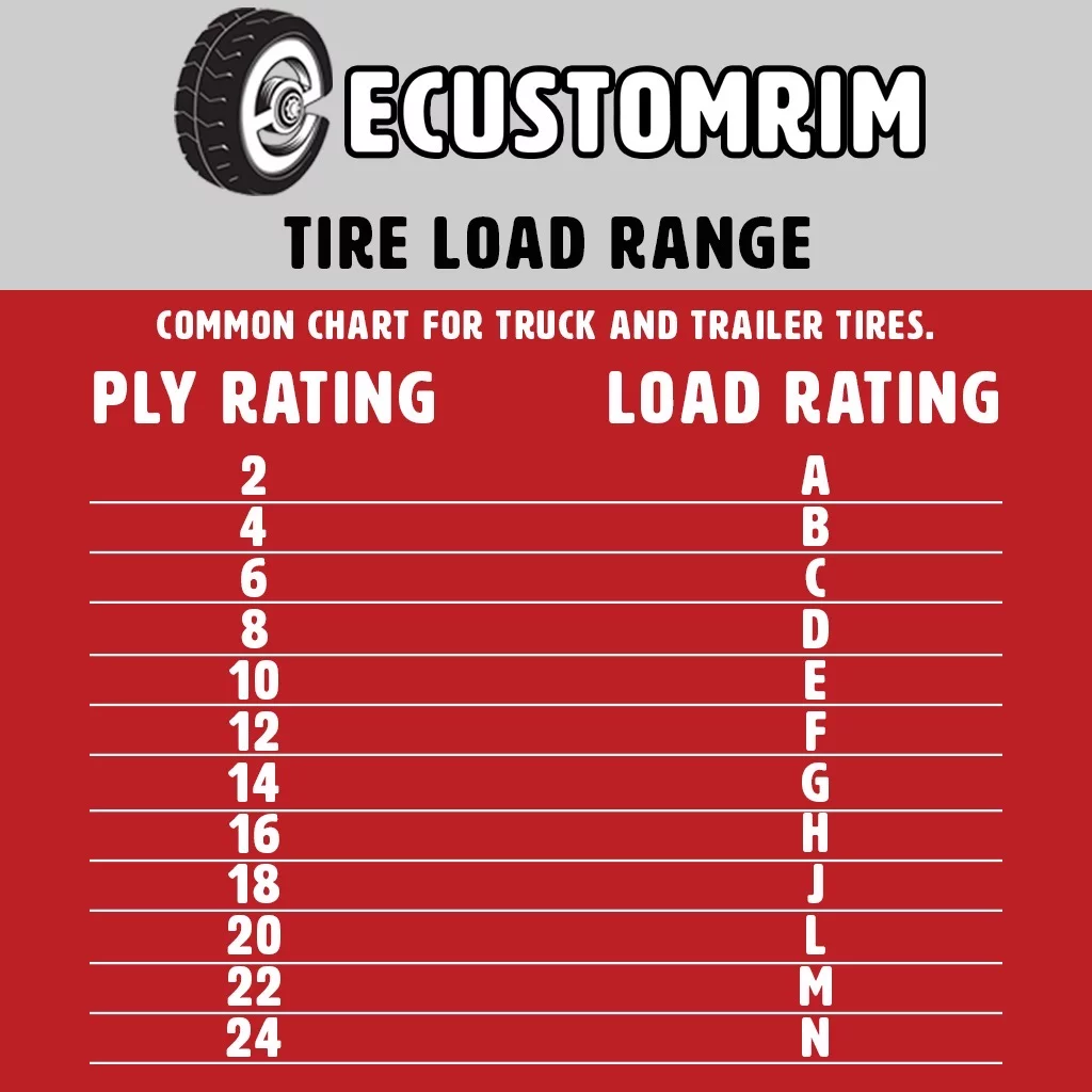 Rainier Radial ST205/75R14 Trailer Tire Load Range C 1760# 205/75 R 14