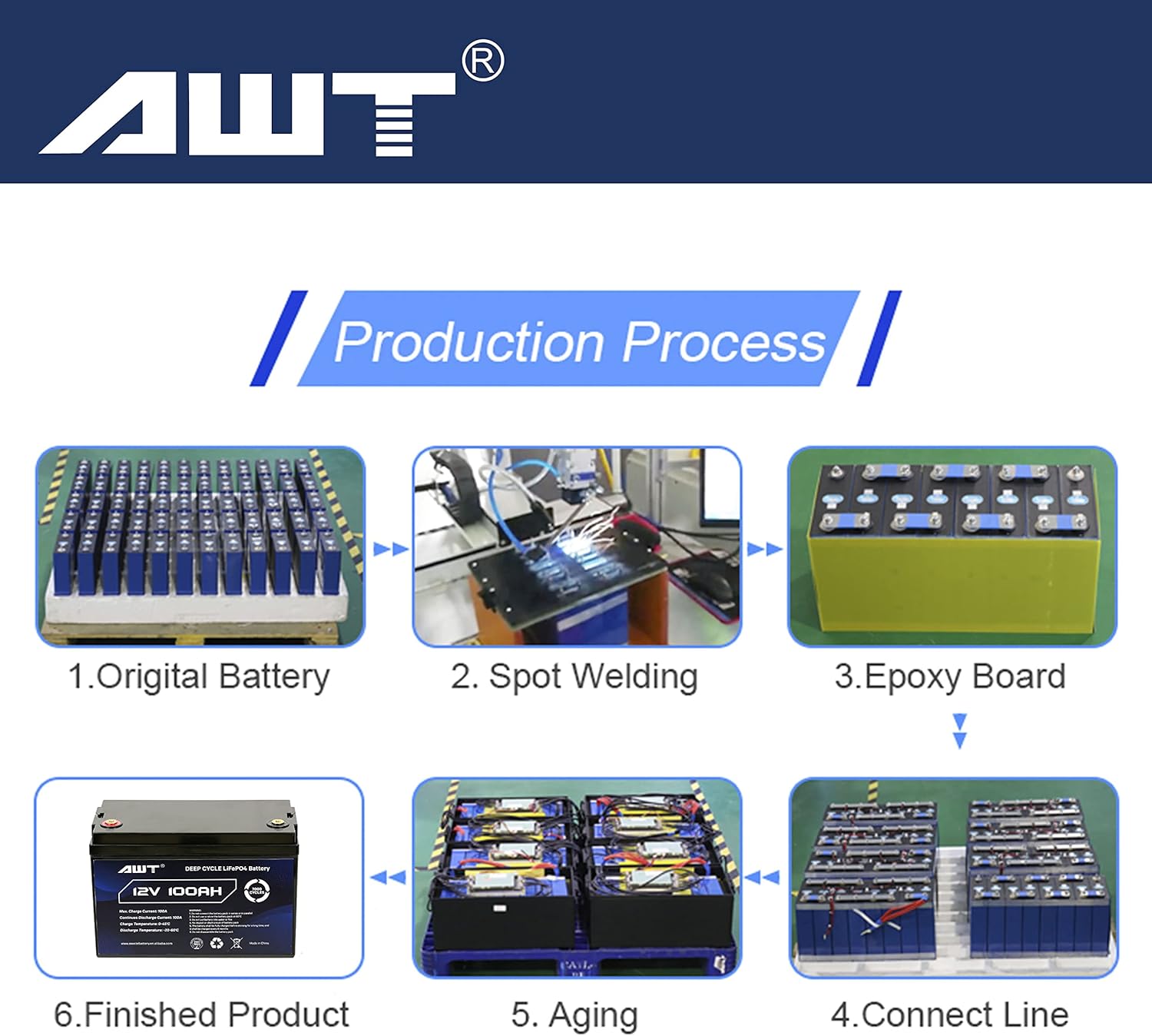 AWT 12V 100Ah Deep Cycle Lithium Battery, 20 Years Service Life (7000+ Cycles), Built-in 100A BMS Rechargeable Lifepo4 Battery for RV, Solar, Marine, Overland, Camping, Off-Grid Applications