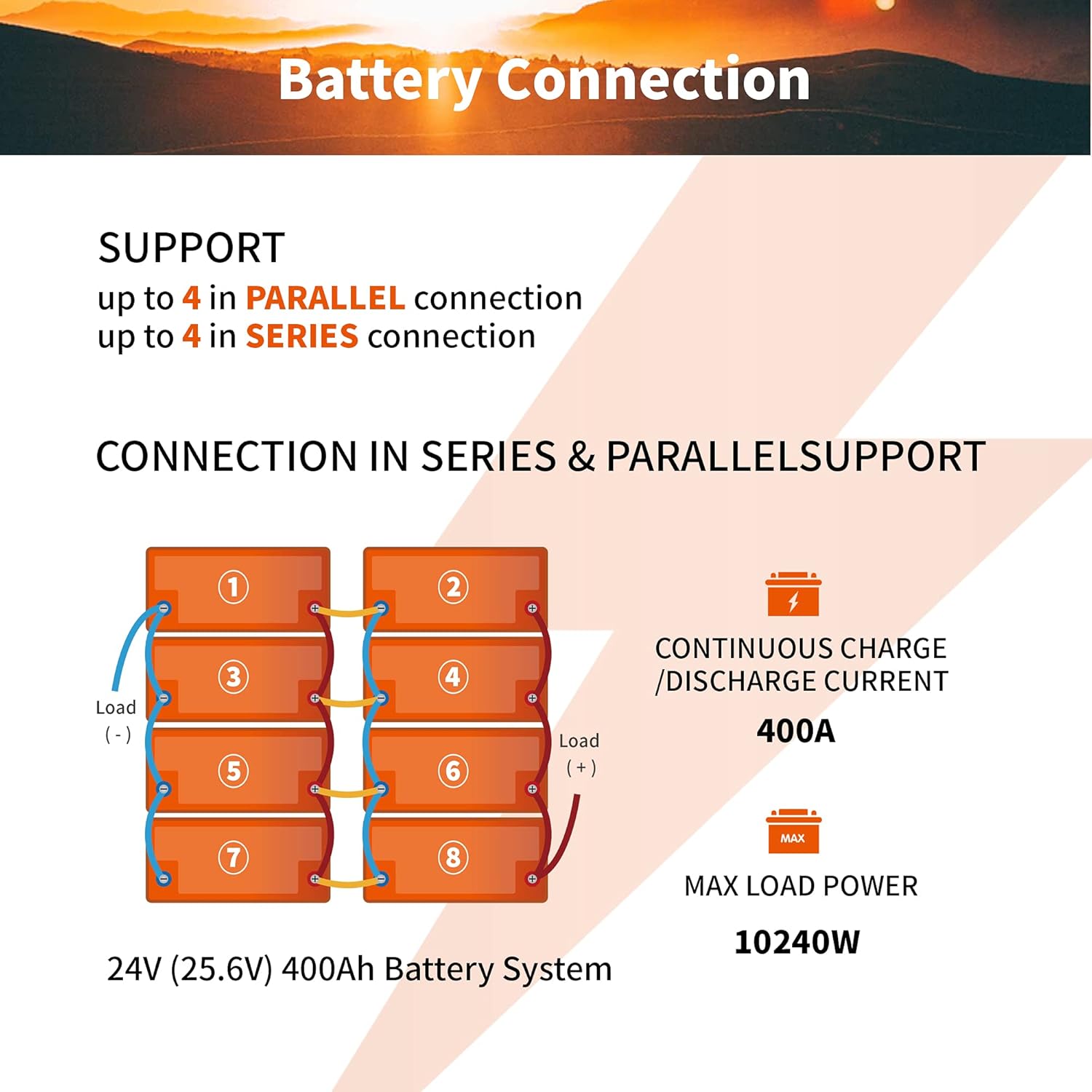 Ampere Time 12V 50Ah Lithium LiFePO4 Battery, Ideal Replacement for?12V 100Ah AGM SLA Battery, More Efficient Output & Much Lighter, 4000+ Cycles, Perfect for Boat, Security Devices, Camping, etc.