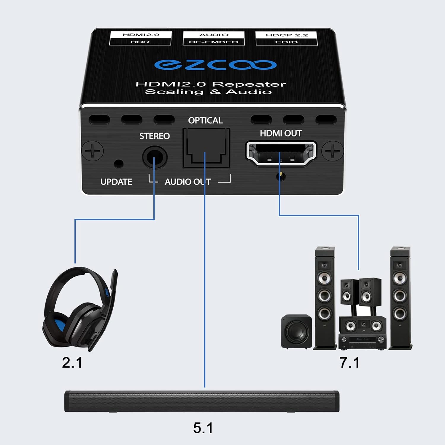 HDMI Splitter 1x1 Audio Extractor 4K 60Hz Atmos CEC EDID/Down-Scale/HDCP Switch Fit Various Video- SPDIF 5.1CH Optical Toslink,Stereo Audio Breakout, HDMI Repeater Digital De-embedder Decoder EX11PRO