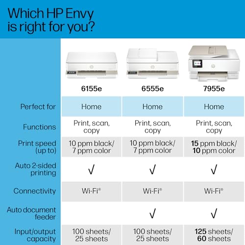 HP Envy 6155e Wireless All-in-One Color Inkjet Printer, Print, scan, Copy, Duplex Printing Best-for-Home, 3 month Instant Ink trial included (714L5A)