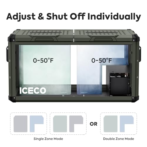 ICECO VL75 ProD 12V Refrigerator, Dual Zone Portable Freezer Fridge, Dual USB & DC 12/24V, AC 110-240V, 75L Car Fridge Powered by SECOP, 0℉ to 50℉
