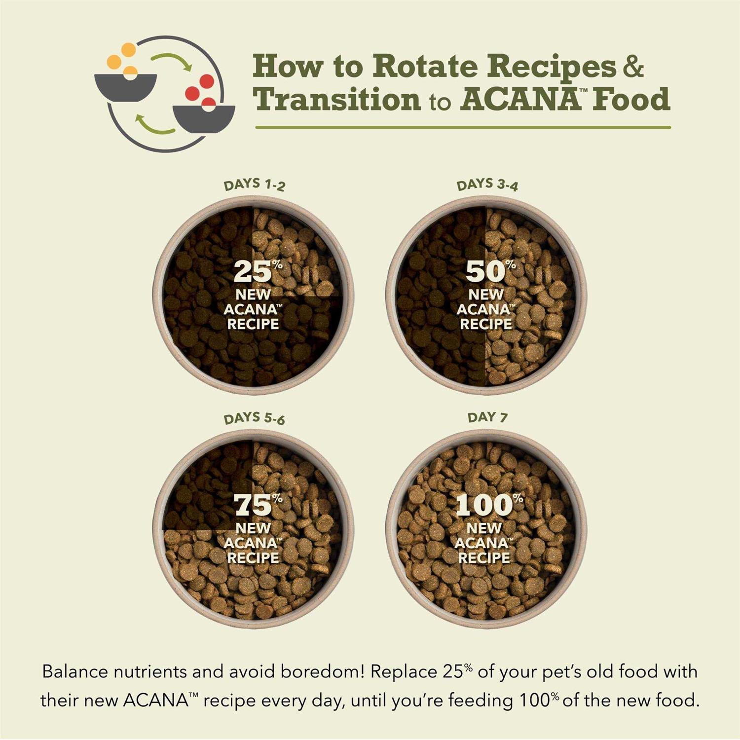 Acana Wholesome Grains Puppy Recipe Dry Dog Food - Pet Supplies online store