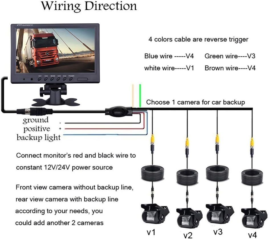 Backup Camera Hard Wired Backup Camera 9'' Quad Split Screen HD Rear Backup Camera Monitor System, Waterproof IR Night Vision Backup Camera for Trucks,Trailer Heavy,Box,RV,Camper Bus Rearview Camera