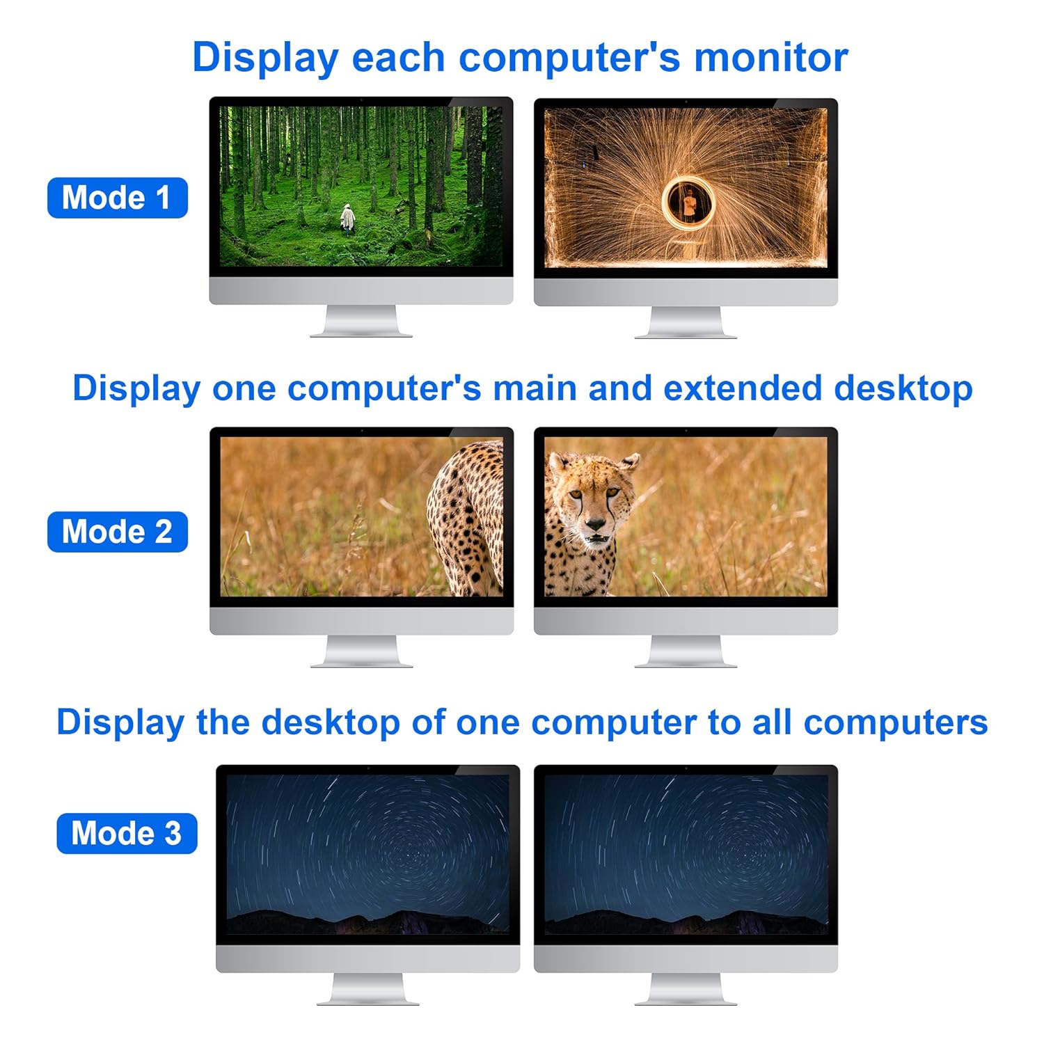 Dual Monitor KVM Switch HDMI 4 Port Extended Display 4K@60Hz KVM Switch 2 Monitors 4 Computers KVM Switch HDMI 4 in 2 Out PC Monitor Keyboard Mouse Switcher with 4 USB Cables USB Power Cord Controller