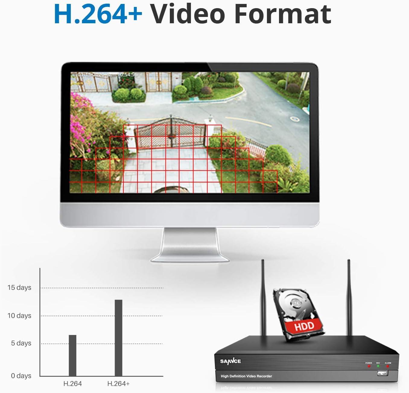 Wireless Security Camera System SANNCE 1080p 8 Channel WiFi IP NVR with 4 Pcs Outdoor Wireless CCTV Surveillance Cameras for Remote Access, Home Business, AI Human Detection, No Hard Drive