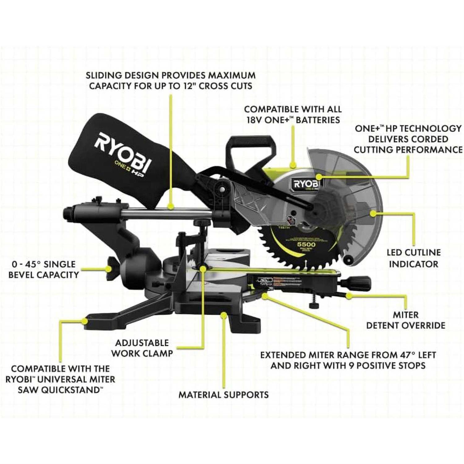 RYOBI ONE+ HP 18V Brushless Cordless 10 in. Sliding Compound Miter Saw Kit with 4.0 Ah HIGH PERFORMANCE Battery and Charger - Shop Hardware Tools Online Store
