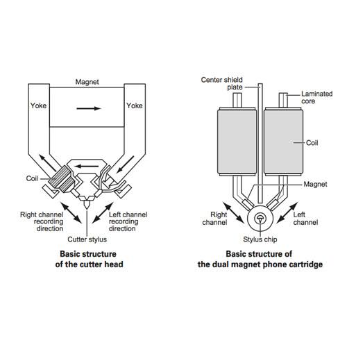 Audio Technica VM510CB Moving Magnet Cartridge