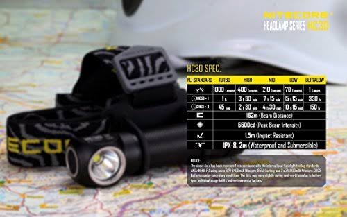 Nitecore Hc30 1000 Lumens Rechargeable LED Headlamp with 2 x 2300 mAh 18650 Batteries, I2 Smart Charger, Car AC Adapter, and Lum