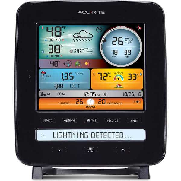 AcuRite 5-in-1 Weather Station with Lightning Detection - Shop Hardware Tools Online Store