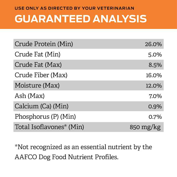 Purina Pro Plan Veterinary Diets OM Overweight Management Formula Dry Dog Food - Pet Supplies online store