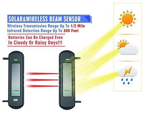HTZSAFE Solar Wireless Driveway Alarm System-1/2 Mile Long Transmission Range-300 Feet Wide Sensor Range-No WIRING No Need Repla
