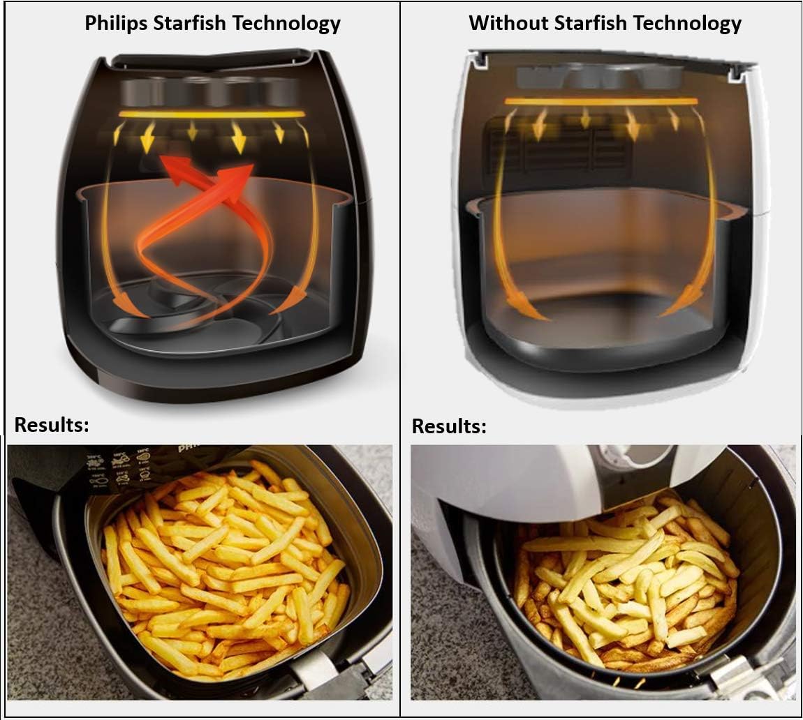 Philips Kitchen Appliances Philips Essential Compact 1.8lb/4.1L Capacity Airfryer with Rapid Air Technology, Easy Clean Basket, Black- HD9200/91
